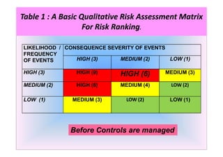 Environmental Auditing in a Austainable Setting in Malaysia by Mr ...