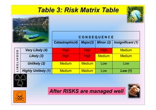 Environmental Auditing in a Austainable Setting in Malaysia by Mr ...