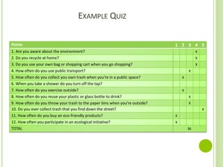 Points 1 2 3 4 5
1. Are you aware about the environment? X
2. Do you recycle at home? X
3. Do you use your own bag or shopping cart when you go shopping? X
4. How often do you use public transport? X
5. How often do you collect you own trash when you’re in a public space? X
6. When you take a shower do you turn off the tap?
7. How often do you exercise outside? X
8. How often do you reuse your plastic or glass bottle to drink? X
9. How often do you throw your trash to the paper bins when you’re outside? X
10. Do you ever collect trash that you find down the street? X
11. How often do you buy an eco-friendly products? X
12. How often you participate in an ecological initiative? X
TOTAL 36
EXAMPLE QUIZ
 