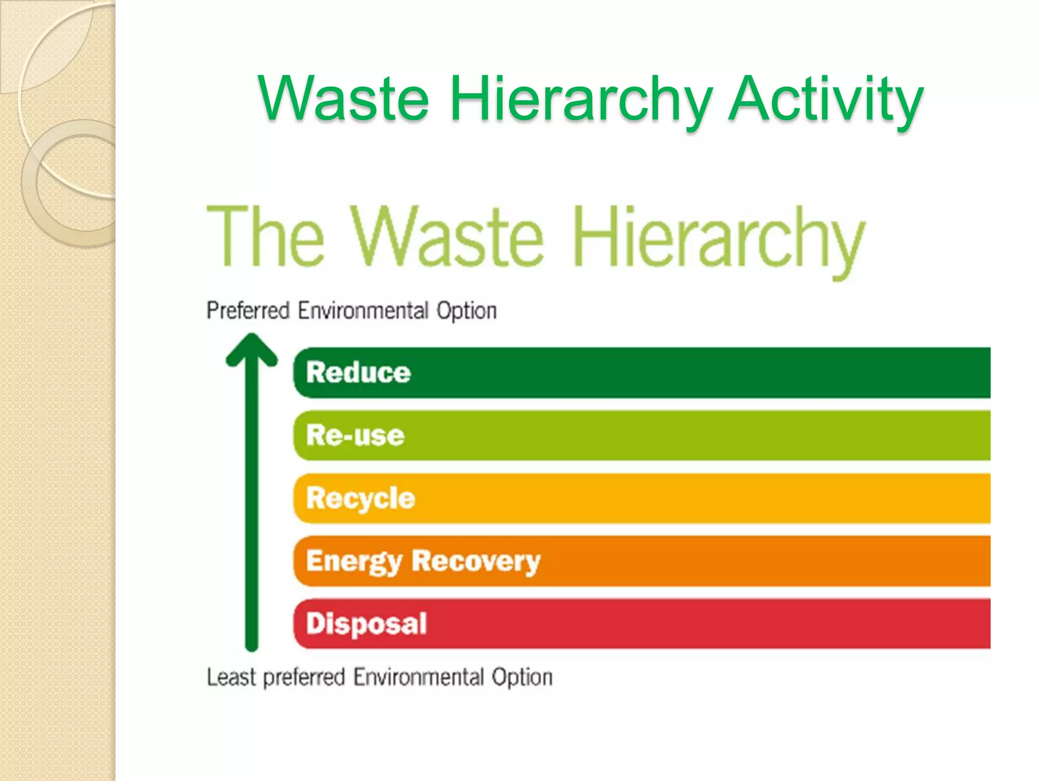 Waste Hierarchy Activity
 