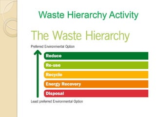 Waste Hierarchy Activity
 