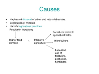 Causes Haphazard  disposal  of urban and industrial wastes Exploitation of minerals Harmful  agricultural practices Population increasing Higher food demand Intensive agriculture Forest converted to agricultural fields monoculture Excessive use of fertilizers, pesticides, herbicides 