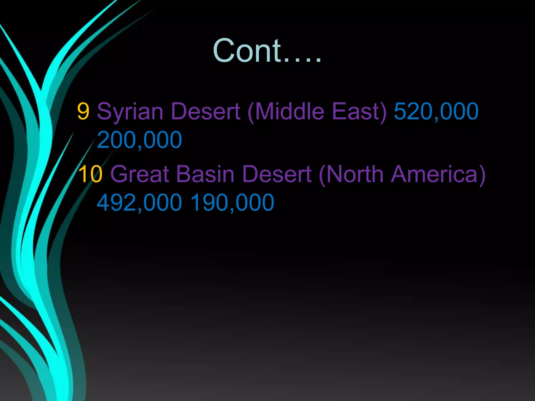 Cont….
9 Syrian Desert (Middle East) 520,000
200,000
10 Great Basin Desert (North America)
492,000 190,000
 