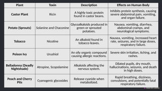 Classification of Toxic Agents - Environmental Biotechnology | PPTX