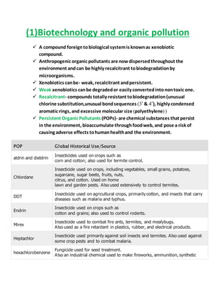 BIODEGRADATION OF ORGANIC POLLUTANTS | DOCX