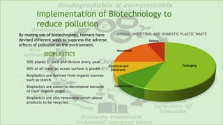 ENVIRONMENTAL BIOTECHNOLOGY presentation.pptx