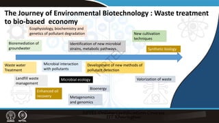 Environmental Biotechnology_Week 01.pdfvbsc | PDF