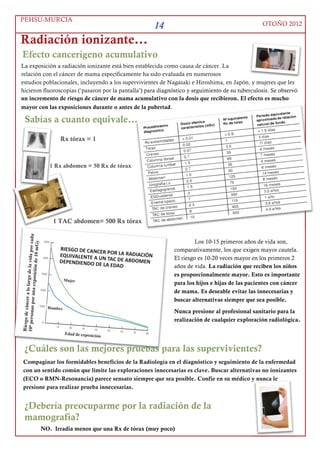 PEHSU-MURCIA
                                                            8                                                   OTOÑO 2012



   Recomendaciones dietéticas
 Una dieta más vegetariana…
 Una dieta modelo más ‘vegetariana’ es importante para la
 prevención del cáncer y para todos los supervivientes de cáncer
 en general, y para las supervivientes de cáncer de mama en
 particular. En las pacientes con una adherencia a una dieta
 mediterránea típica caracterizada por alta ingesta de frutas,
 legumbres, hortalizas y cereales integrales se ha observado un
 mejor pronóstico global y supervivencia a largo plazo.
 Otro factor que tiende a separar la dieta occidental moderna de
 la típica mediterránea, es la grasa. Aunque parece que no tiene
 mucha relación con la recaída y supervivencia especialmente
 cuando la ingesta de energía total y el grado de obesidad son
 considerados. Dos grandes estudios testan que si cambiamos la
 composición en la dieta podemos reducir el riesgo de recurrencia
 o recaída y el incremento de la supervivencia global en mujeres               Una dieta más vegetariana:
 que han sido diagnosticadas con cáncer de mama. Mientras en el
                                                                               5 ó más raciones al día. Frutas y hortalizas.
 estudio WINS los pacientes con dieta baja en grasa reducían el                El efecto beneficioso de los vegetales no se debe a
 24% el riesgo de recurrencia, pero también perdían peso, por lo               un micronutriente aislado o suplementado sino
 que es posible que los beneficios fueran más por esto último.                 por la acción combinada de todos sus
                                                                               componentes. Coma alimentos naturales,
 La ingesta de alimentos ricos en folatos y carotenoides                       principalmente frescos o congelados, pero
                                                                               también en conserva, secos y en zumo al 100%
 (vegetales) disminuye el riesgo de aparición de cáncer de mama
                                                                               natural
 y presentan un cierto carácter protector para una menor
 recurrencia de la enfermedad.                                                 Consuma diariamente 6-7 raciones de cereales
                                                                               integrales, legumbres, tubérculos y plátanos.
 Reducir el consumo de carne roja
La dieta rica en carnes rojas y procesadas aumenta el riesgo de cáncer, especialmente de colon, próstata y
estómago. Los organismos internacionales recomiendan limitar el consumo de carnes rojas y procesadas. Las
recomendaciones son las de consumir una vez a la semana de estos productos. A los consumidores habituales, se
recomienda limitar la ingesta diaria a 85 g, tres o cuatro días a la semana, siendo preferible su preparación en
cocciones al vapor o temperatura de ebullición. Carne roja, se refiere a cualquier derivado de cordero, vacuno,
cerdo o derivados del mismo como el embutido. La dieta mediterránea siempre ha usado la carne más como
‘condimento’ que como alimento. Se ha usado tradicionalmente más para dar sabor que como plato principal.
Por lo tanto, parece sensato recomendar la disminución en la ingesta de carne roja en los supervivientes de
cáncer de mama.

                                                Evitar las cocciones a altas temperaturas
                                                  Especialmente carnes ricas en grasas o carne de aves, cocinadas a
                                                  altas temperaturas (/= 200 ºC) en sartén, grill o parrilla, horno
                                                  desprenden aminas heterocíclicas e hidrocarburos policíclicos,
                                                  sustancias cancerígenas reconocidas. Especialmente evitar el
                                                  ‘churrascado’ o ‘refritos’. Es aconsejable métodos culinarios que
                                                  no sobrepasen los 120 ºC (estofado, guisado, hervido, al
Arroz con habichuelas, ‘empedrao cartagenero’     vapor…).
un guiso mediterráneo
 