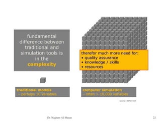 Dr. Nagham Ali Hasan 22
 