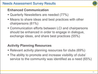 Needs Assessment Survey Results
  Enhanced Communication
   Quarterly Newsletters are needed (77%)
   Means to share ideas and best practices with other
    chairpersons (61%)
   Communication efforts between LCI and chairpersons
    should be enhanced in order to engage in dialogue,
    exchange ideas, and share best practices (55%)

  Activity Planning Resources
   Relevant activity planning resources for clubs (69%)
   The ability to promote and increase visibility of clubs’
    service to the community was identified as a need (65%)


                                                               11
 