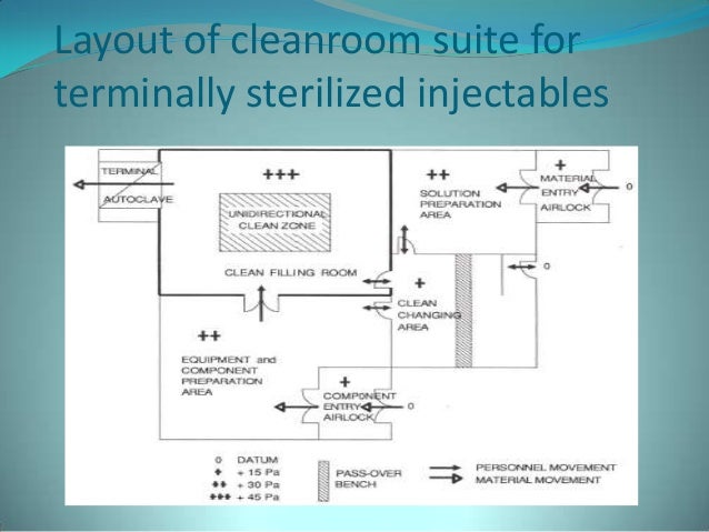 Aseptic Room Design Aseptic Room Design