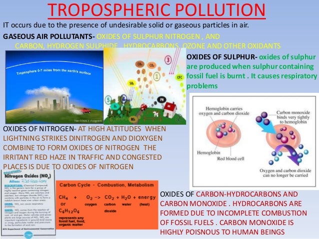 Tropospheric pollution