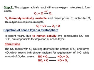 Environmental Chemistry and importance.pptx