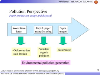 10
UNIVERSITI TEKNOLOGI MALAYSIA
INSTITUTE OF ENVIRONMENTAL & WATER RESOURCE MANAGEMENT (IPASA)
Lecture notes on Environmental Chemistry by Prof. Zaini Ujang. zaini@utm.my
Pollution Perspective
Paper production, usage and disposal
Wood from
forest
Pulp & paper
manufacturing
Paper
usages
Persistent
organic
pollution
-Deforestration
-Soil erosion
Solid waste
Environmental pollution generation
 