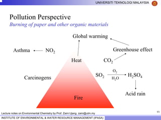 11
UNIVERSITI TEKNOLOGI MALAYSIA
INSTITUTE OF ENVIRONMENTAL & WATER RESOURCE MANAGEMENT (IPASA)
Lecture notes on Environmental Chemistry by Prof. Zaini Ujang. zaini@utm.my
Pollution Perspective
Burning of paper and other organic materials
Global warming
Fire
Carcinogens
Asthma NO2
Heat CO2
Greenhouse effect
SO2 H2SO4
Acid rain
O2
H2O
 