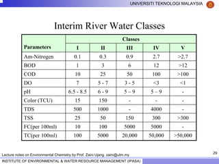 29
UNIVERSITI TEKNOLOGI MALAYSIA
INSTITUTE OF ENVIRONMENTAL & WATER RESOURCE MANAGEMENT (IPASA)
Lecture notes on Environmental Chemistry by Prof. Zaini Ujang. zaini@utm.my
Interim River Water Classes
Classes
Parameters I II III IV V
Am-Nitrogen 0.1 0.3 0.9 2.7 >2.7
BOD 1 3 6 12 >12
COD 10 25 50 100 >100
DO 7 5 - 7 3 - 5 <3 <1
pH 6.5 - 8.5 6 - 9 5 – 9 5 – 9 -
Color (TCU) 15 150 - - -
TDS 500 1000 - 4000 -
TSS 25 50 150 300 >300
FC(per 100ml) 10 100 5000 5000 -
TC(per 100ml) 100 5000 20,000 50,000 >50,000
 