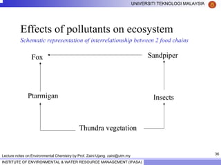 36
UNIVERSITI TEKNOLOGI MALAYSIA
INSTITUTE OF ENVIRONMENTAL & WATER RESOURCE MANAGEMENT (IPASA)
Lecture notes on Environmental Chemistry by Prof. Zaini Ujang. zaini@utm.my
Effects of pollutants on ecosystem
Schematic representation of interrelationship between 2 food chains
SandpiperFox
Ptarmigan Insects
Thundra vegetation
 