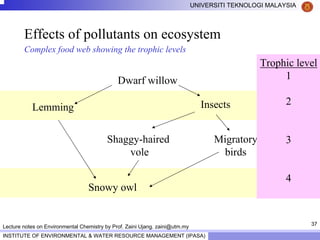 37
UNIVERSITI TEKNOLOGI MALAYSIA
INSTITUTE OF ENVIRONMENTAL & WATER RESOURCE MANAGEMENT (IPASA)
Lecture notes on Environmental Chemistry by Prof. Zaini Ujang. zaini@utm.my
Effects of pollutants on ecosystem
Complex food web showing the trophic levels
Snowy owl
Shaggy-haired
vole
Insects
Dwarf willow
Lemming
Migratory
birds
Trophic level
1
2
3
4
 