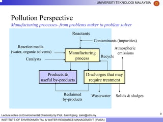 9
UNIVERSITI TEKNOLOGI MALAYSIA
INSTITUTE OF ENVIRONMENTAL & WATER RESOURCE MANAGEMENT (IPASA)
Lecture notes on Environmental Chemistry by Prof. Zaini Ujang. zaini@utm.my
Pollution Perspective
Manufacturing processes- from problems maker to problem solver
Manufacturing
process
Reactants
Contaminants (impurities)
Reaction media
(water, organic solvents)
Catalysts
Products &
useful by-products
Discharges that may
require treatment
Reclaimed
by-products
Wastewater Solids & sludges
Recycle
Atmospheric
emissions
 