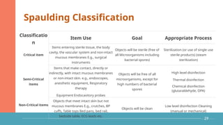 Spaulding System Environmental cleanliness- Standard precautions.pptx