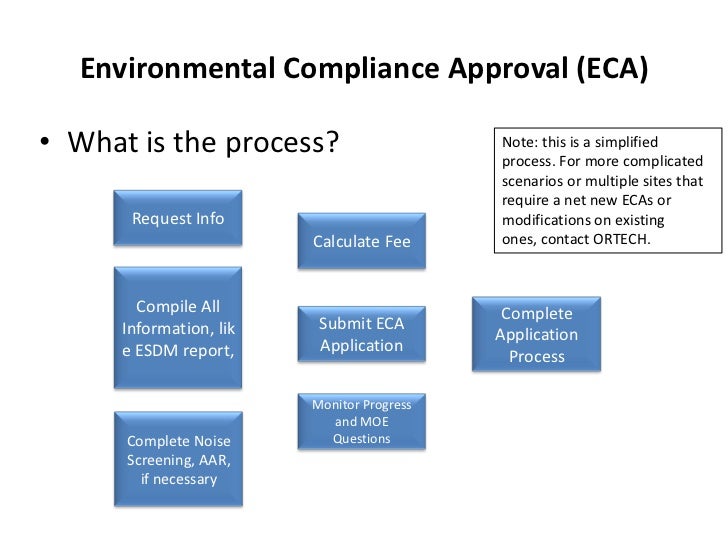 Environmental Compliance And Approvals In Ontario