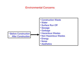 Environmental Concerns in Construction Projects- KSPCB Simha | PPT