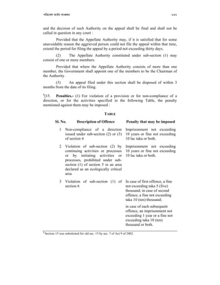 cwi‡ek AvBb msKjb 162
and the decision of such Authority on the appeal shall be final and shall not be
called in question in any court :
Provided that the Appellate Authority may, if it is satisfied that for some
unavoidable reason the aggrieved person could not file the appeal within that time,
extend the period for filing the appeal by a period not exceeding thirty days.
(2) The Appellate Authority constituted under sub-section (1) may
consist of one or more members:
Provided that where the Appellate Authority consists of more than one
member, the Government shall appoint one of the members to be the Chairman of
the Authority.
(3) An appeal filed under this section shall be disposed of within 3
months from the date of its filing.
1
[15. Penalties.- (1) For violation of a provision or for non-compliance of a
direction, or for the activities specified in the following Table, the penalty
mentioned against them may be imposed :
TABLE
Sl. No. Description of Offence Penalty that may be imposed
1 Non-compliance of a direction
issued under sub-section (2) or (3)
of section 4
Imprisonment not exceeding
10 years or fine not exceeding
10 lac taka or both.
2 Violation of sub-section (2) by
continuing activities or processes
or by initiating activities or
processes, prohibited under sub-
section (1) of section 5 in an area
declared as an ecologically critical
area
Imprisonment not exceeding
10 years or fine not exceeding
10 lac taka or both.
3 Violation of sub-section (1) of
section 6
In case of first offence, a fine
not exceeding taka 5 (five)
thousand; in case of second
offence, a fine not exceeding
taka 10 (ten) thousand;
in case of each subsequent
offence, an imprisonment not
exceeding 1 year or a fine not
exceeding taka 10 (ten)
thousand or both.
1
Section 15 was substituted for old sec. 15 by sec. 7 of Act 9 of 2002.
 