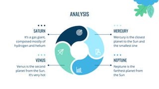 ANALYSIS
SATURN
It’s a gas giant,
composed mostly of
hydrogen and helium
MERCURY
Mercury is the closest
planet to the Sun and
the smallest one
VENUS
Venus is the second
planet from the Sun.
It’s very hot
NEPTUNE
Neptune is the
farthest planet from
the Sun
 