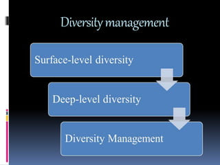 Diversitymanagement
 