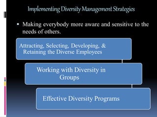 ImplementingDiversityManagementStrategies
 Making everybody more aware and sensitive to the
needs of others.
 