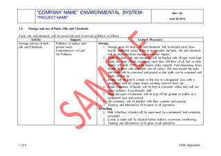 “COMPANY NAME” ENVIRONMENTAL SYSTEM-
“PROJECT NAME”
Rev – 00
June 25, 2015
1 of 8 EMS-Appendix4
1.1 Storage and use of Fuels, Oils and Chemicals
Fuels, oils and chemicals will be stored and used to prevent pollution as follows:
Activity Impacts Control Measures
Storage and use of fuels,
oils and Chemicals.
Pollution of surface and
ground water.
Contamination of Land
Air Pollution
Storage.
1. Storage areas for fuels, oils and chemicals will be located away from
heavily trafficked areas. If this is not possible the fuels, oils and chemicals
will be protected from damage by vehicle impact.
2. Tanks for fuels, oils and chemicals will be bunded with all pipe work kept
inside the bund. Bunds containing more than 200 litres of oil, fuel or other
liquids will hold 110% of the largest tanks capacity. Fuel dispensing hoses
should be fitted with automatic cut-off valves. The area around the tanks
and bunds will be concreted and graded so that spills can be contained and
easily cleaned up.
3. Drums will be kept in a bund or drip tray in a designated area, with a
designated area for empty drums awaiting removal from site
4. Small containers of liquids will be kept in a location where they will not
cause pollution if accidentally split
5. Bags and sacks of materials will be kept off the ground on pallets in a
designated area and covered
6. All containers will be labelled with their contents and capacity
7. Training and information to be given to all operatives
Refuelling
1. Bulk refuelling of tanks will be supervised by a nominated and competent
personnel
2. Levels in tanks will be checked before delivery to prevent overflowing
3. Training and information to be given to all operatives.
 