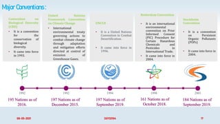 Major Conventions :
Convention on
Biological Diversity
(CBD)
• It is a convention
for the
conservation of
biological
diversity.
• It came into force
in 1993.
United Nations
Framework Convention
on Climate Change
• International
environmental treaty
governing actions to
combat climate change
through adaptation
and mitigation efforts
directed at control of
emission of
Greenhouse Gases.
UNCCD
• It is a United Nations
Convention to Combat
Desertification.
• It came into force in
1996.
Rotterdam Convention
• It is an international
environmental
convention on Prior
Informed Consent
(PIC) Procedure for
Certain Hazardous
Chemicals and
Pesticides in
International Trade.
• It came into force in
2004.
Stockholm
Convention
• It is a convention
on Persistent
Organic Pollutants
(POPs)
• It came into force in
2004.
1992 1992 1994 1998
08-05-2021 SGY32104 17
195 Nations as of
2016.
197 Nations as of
December 2015.
197 Nations as of
September 2019.
161 Nations as of
October 2018.
2001
184 Nations as of
September 2019.
 