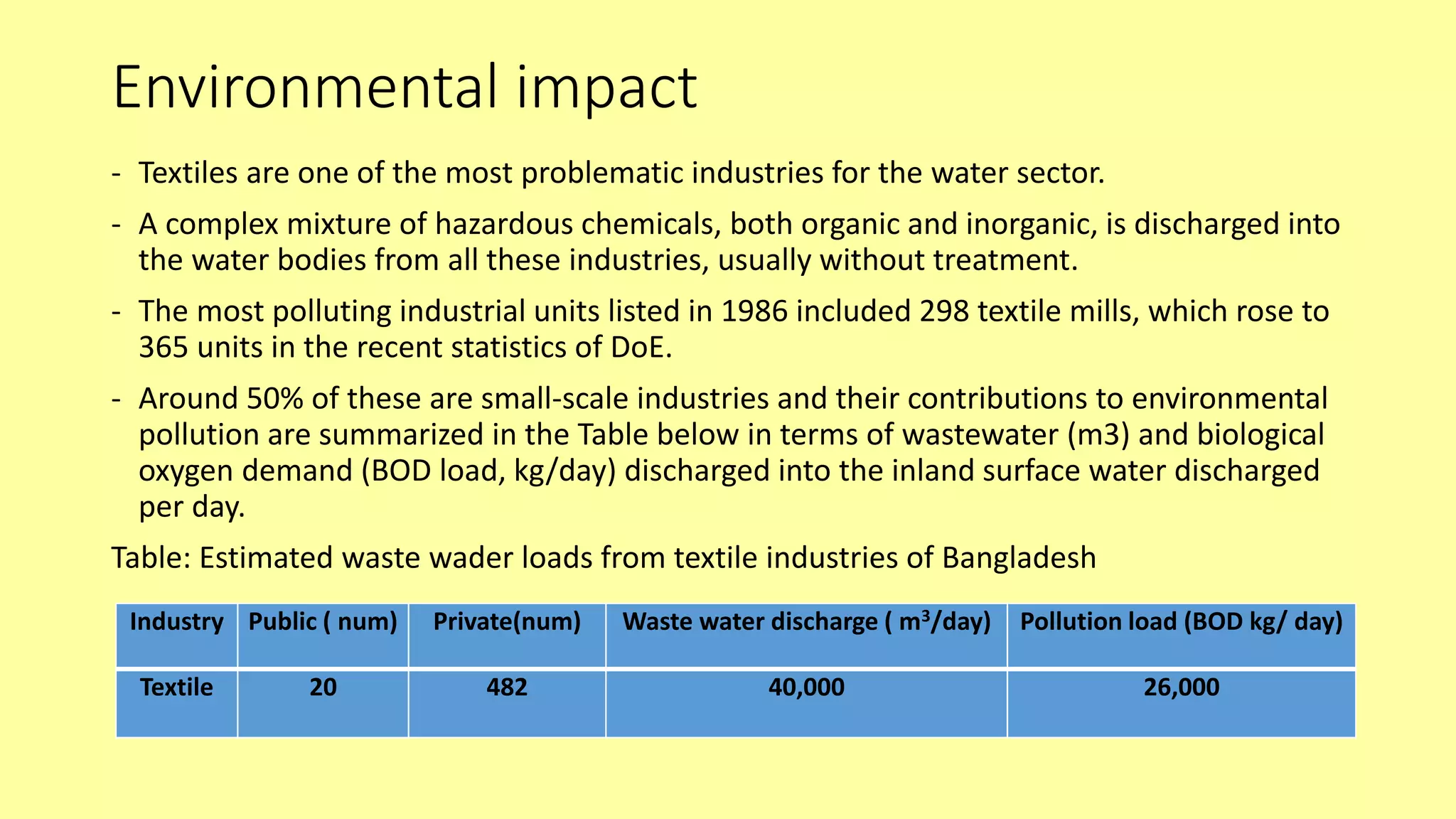 Environmental & economic impact of bangladesh textile industry | PPT