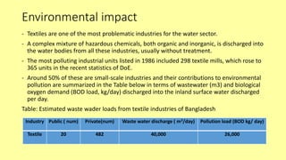 Environmental & economic impact of bangladesh textile industry | PPTX