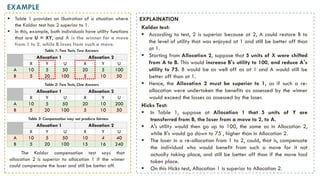 EXAMPLE
▪ Table 1 provides an illustration of a situation where
the Kaldor test has 2 superior to 1.
▪ In this, example, both individuals have utility functions
that are U = XY, and A is the winner for a move
from 1 to 2, while B loses from such a move.
EXPLAINATION
Allocation 1 Allocation 2
X Y U X Y U
A 10 5 50 20 5 100
B 5 20 100 5 10 50
Allocation 1 Allocation 2
X Y U X Y U
A 10 5 50 20 10 200
B 5 20 100 5 10 50
Allocation 1 Allocation 2
X Y U X Y U
A 10 5 50 10 4 40
B 5 20 100 15 16 240
Kaldor test:
▪ According to test, 2 is superior because at 2, A could restore B to
the level of utility that was enjoyed at 1 and still be better off than
at 1.
▪ Starting from Allocation 2, suppose that 5 units of X were shifted
from A to B. This would increase B's utility to 100, and reduce A's
utility to 75. B would be as well off as at 1 and A would still be
better off than at 1.
▪ Hence, the Allocation 2 must be superior to 1, as if such a re-
allocation were undertaken the benefits as assessed by the winner
would exceed the losses as assessed by the loser.
Hicks Test:
▪ In Table 1, suppose at Allocation 1 that 5 units of Y are
transferred from B, the loser from a move to 2, to A.
▪ A's utility would then go up to 100, the same as in Allocation 2,
while B's would go down to 75 , higher than in Allocation 2.
▪ The loser in a re-allocation from 1 to 2, could, that is, compensate
the individual who would benefit from such a move for it not
actually taking place, and still be better off than if the move had
taken place.
▪ On this Hicks test, Allocation 1 is superior to Allocation 2.
Table 1: Two Tests, Two Answers
Table 2: Two Tests, One Answers
Table 3: Compensation may not produce fairness
The Kaldor compensation test says that
allocation 2 is superior to allocation 1 if the winner
could compensate the loser and still be better off.
 