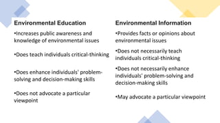 Environmental Education Environmental Information
•Increases public awareness and
knowledge of environmental issues
•Provides facts or opinions about
environmental issues
•Does teach individuals critical-thinking
•Does not necessarily teach
individuals critical-thinking
•Does enhance individuals' problem-
solving and decision-making skills
•Does not necessarily enhance
individuals' problem-solving and
decision-making skills
•Does not advocate a particular
viewpoint
•May advocate a particular viewpoint
 