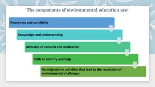 Environmental education and ethics