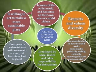 GLOBAL
CITIZEN IS
SOMEONE
WHO:
Is aware of the
wider world
and has sense
on their own
role as a world
citizen
Respects
and values
diversity
Has understanding
of how the world
works
economically,
politically, socially,
culturally,
technologically and
environmentally
Is outraged by
social justice
and takes
responsibility
for their actions
Participates in
and contributes
to the community
at a range of
levels from local
to global
Is willing to
act to make a
more
sustainable
place
 