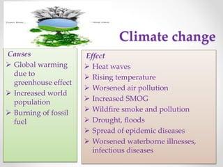 Climate change
Causes
 Global warming
due to
greenhouse effect
 Increased world
population
 Burning of fossil
fuel
Effect
 Heat waves
 Rising temperature
 Worsened air pollution
 Increased SMOG
 Wildfire smoke and pollution
 Drought, floods
 Spread of epidemic diseases
 Worsened waterborne illnesses,
infectious diseases
 