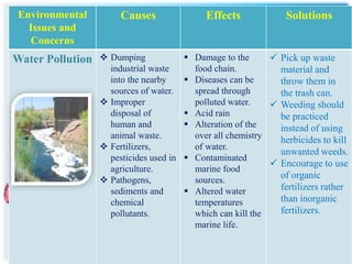 Environmental Education ( Special Topics) | PPTX