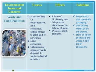 Environmental Education ( Special Topics) | PPTX