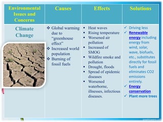 Environmental Education ( Special Topics) | PPTX