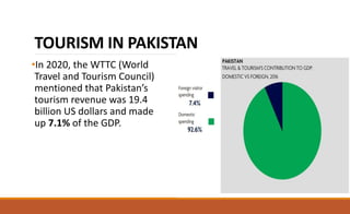 TOURISM IN PAKISTAN
•In 2020, the WTTC (World
Travel and Tourism Council)
mentioned that Pakistan’s
tourism revenue was 19.4
billion US dollars and made
up 7.1% of the GDP.
 