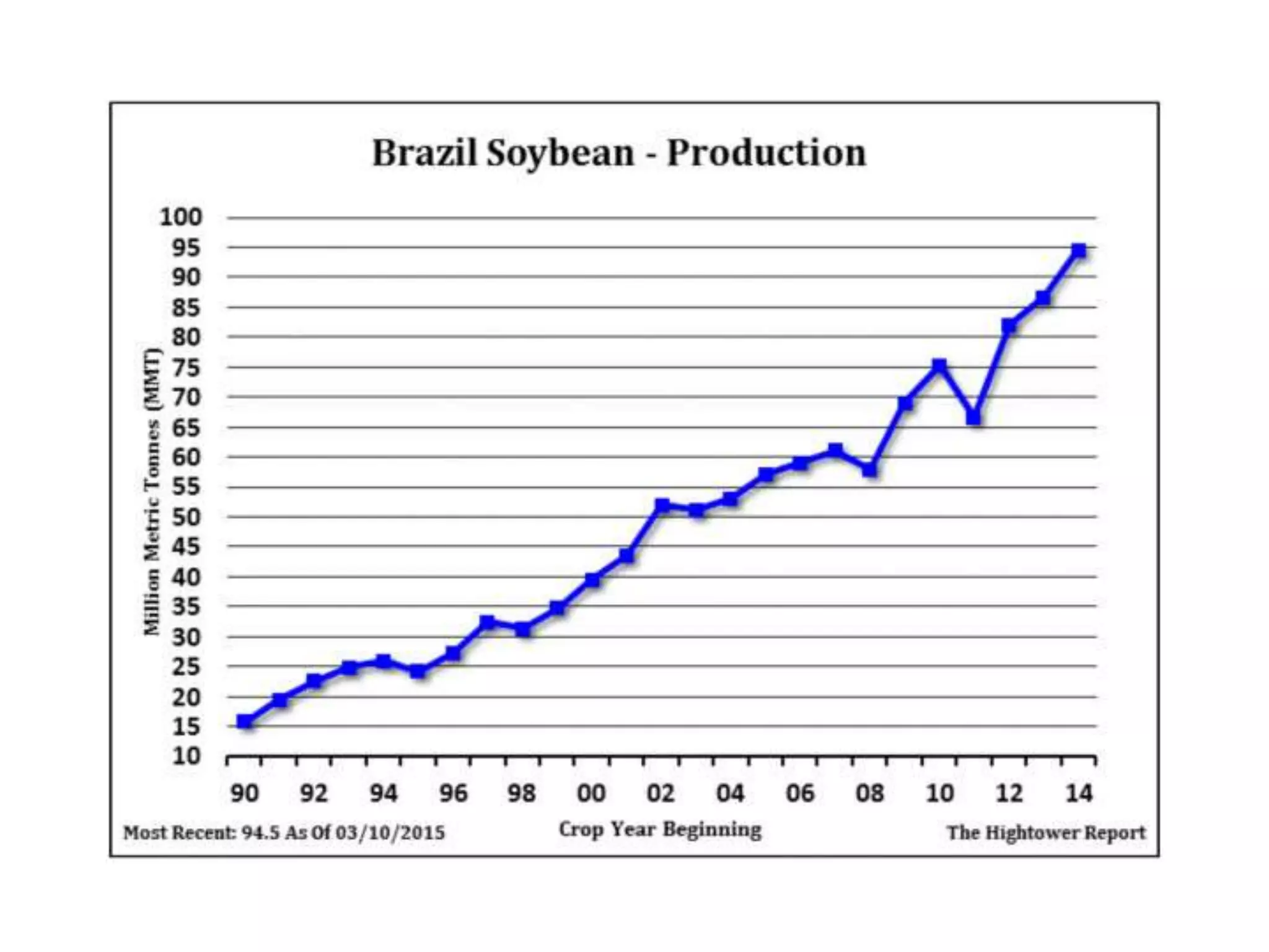 Environmental effects of agro industrialization