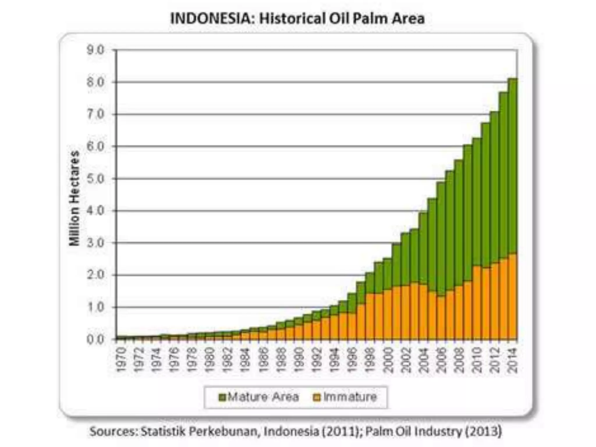 Environmental effects of agro industrialization