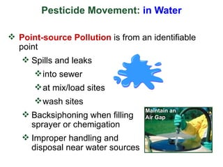 Environmental effects of pesticides by Muhammad Fahad Ansari12IEEM14