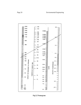 Nomogram 4 Environmentalengg | PDF