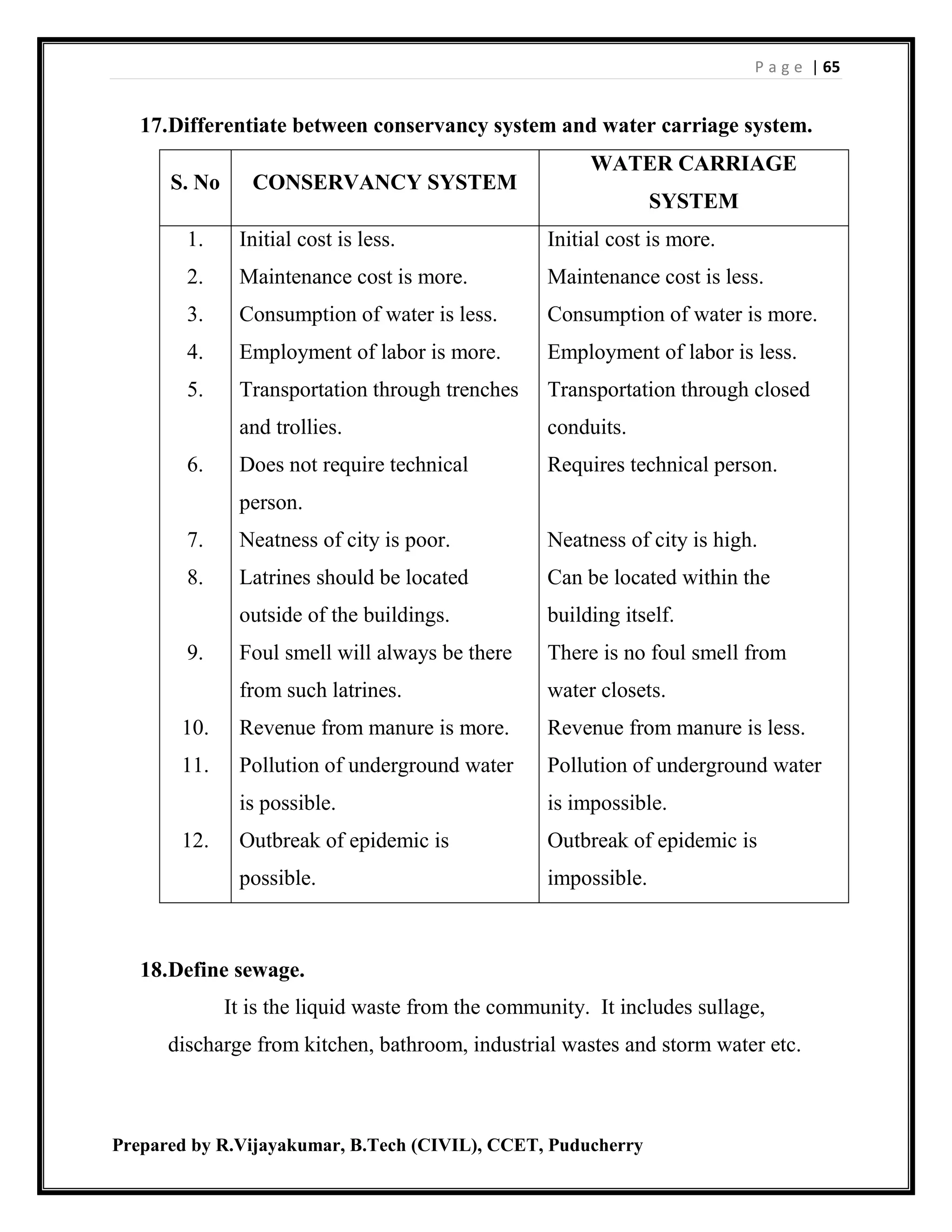 P a g e | 65
Prepared by R.Vijayakumar, B.Tech (CIVIL), CCET, Puducherry
17.Differentiate between conservancy system and water carriage system.
S. No CONSERVANCY SYSTEM
WATER CARRIAGE
SYSTEM
1.
2.
3.
4.
5.
6.
7.
8.
9.
10.
11.
12.
Initial cost is less.
Maintenance cost is more.
Consumption of water is less.
Employment of labor is more.
Transportation through trenches
and trollies.
Does not require technical
person.
Neatness of city is poor.
Latrines should be located
outside of the buildings.
Foul smell will always be there
from such latrines.
Revenue from manure is more.
Pollution of underground water
is possible.
Outbreak of epidemic is
possible.
Initial cost is more.
Maintenance cost is less.
Consumption of water is more.
Employment of labor is less.
Transportation through closed
conduits.
Requires technical person.
Neatness of city is high.
Can be located within the
building itself.
There is no foul smell from
water closets.
Revenue from manure is less.
Pollution of underground water
is impossible.
Outbreak of epidemic is
impossible.
18.Define sewage.
It is the liquid waste from the community. It includes sullage,
discharge from kitchen, bathroom, industrial wastes and storm water etc.
 