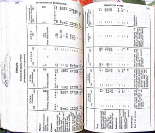 Downloaded From : www.EasyEngineering.net Downloaded From : www.EasyEngineering.net
Downloaded From : www.EasyEngineering.net Downloaded From : www.EasyEngineering.net
www.EasyEngineering.net
 