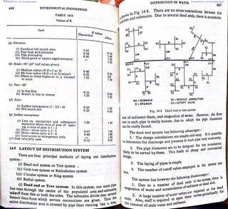 Downloaded From : www.EasyEngineering.net Downloaded From : www.EasyEngineering.net
Downloaded From : www.EasyEngineering.net Downloaded From : www.EasyEngineering.net
www.EasyEngineering.net
 